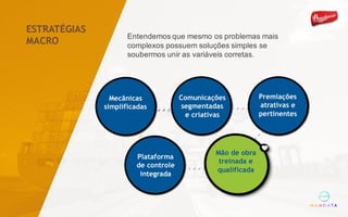 Entendemos que mesmo os problemas mais
complexos possuem soluções simples se
soubermos unir as variáveis corretas.
Mecânicas
simplificadas
Comunicações
segmentadas
e criativas
Premiações
atrativas e
pertinentes
Plataforma
de controle
integrada
Mão de obra
treinada e
qualificada
ESTRATÉGIAS
MACRO
 