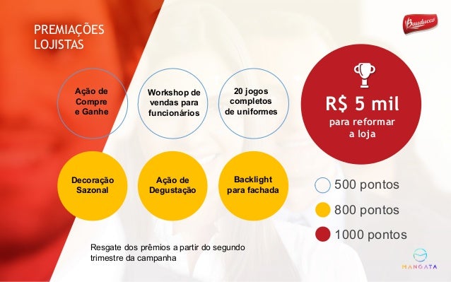 Campanha De Incentivo De Vendas Exemplos Ppt Planejamento De Incentivo Bauducco