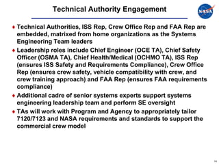Technical Authority Engagement

Technical Authorities, ISS Rep, Crew Office Rep and FAA Rep are
embedded, matrixed from home organizations as the Systems
Engineering Team leaders
Leadership roles include Chief Engineer (OCE TA), Chief Safety
Officer (OSMA TA), Chief Health/Medical (OCHMO TA), ISS Rep
(ensures ISS Safety and Requirements Compliance), Crew Office
Rep (ensures crew safety, vehicle compatibility with crew, and
crew training approach) and FAA Rep (ensures FAA requirements
compliance)
Additional cadre of senior systems experts support systems
engineering leadership team and perform SE oversight
TAs will work with Program and Agency to appropriately tailor
7120/7123 and NASA requirements and standards to support the
commercial crew model




                                                                  14
 
