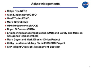 Acknowledgements

Ralph Roe/NESC
Alan Lindenmoyer/C3PO
Geoff Yoder/ESMD
Marc Timm/ESMD
Mike Ryschkewitsch/OCE
Bryan O’Connor/OSMA
Engineering Management Board (EMB) and Safety and Mission
Assurance team members
Mark Geyer and Mark Kirasich/Orion Project
Kathy Leuders and Amy Stencil/ISS CRS Project
CxP Insight/Oversight Assessment Subteam




                                                            19
 