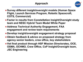 Approach

Survey different insight/oversight models (Human Space
Flight, Launch Services Program, Robotic Spacecraft,
COTS, Commercial)
Factor in results from Constellation Insight/Oversight study
team and NESC Hybrid Team Model White Paper
Address Technical Authority Engagement, FAA
engagement and review team requirements
Develop insight/oversight engagement strategy proposal
Obtain feedback & advice on proposed strategy from
agency senior leaders, crew office, key stakeholders
Vet final product through HSF Mission Directorates, OCE,
OSMA, OCHMO, Crew Office, CxP Insight/Oversight team,
JSC Engineering



                                                               3
 