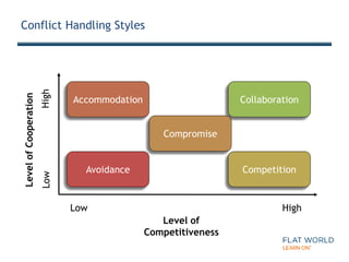 CONFLICT AND NEGOTATIONS | PPTX