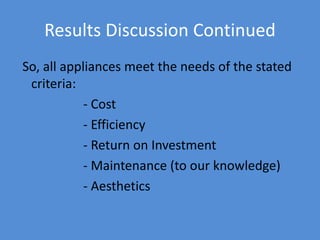 Results Discussion Continued
So, all appliances meet the needs of the stated
criteria:
- Cost
- Efficiency
- Return on Investment
- Maintenance (to our knowledge)
- Aesthetics
 