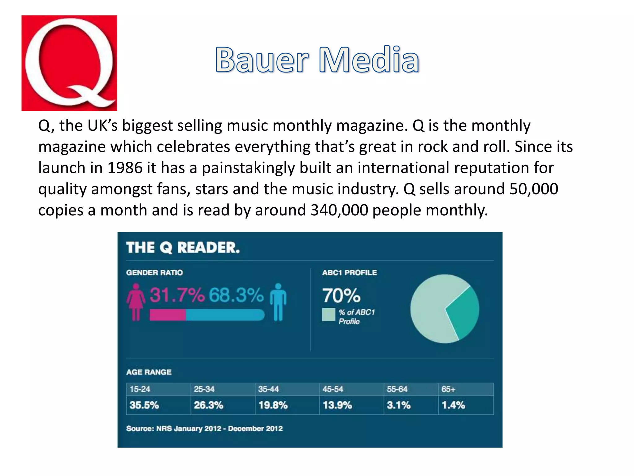 Q, the UK’s biggest selling music monthly magazine. Q is the monthly
magazine which celebrates everything that’s great in rock and roll. Since its
launch in 1986 it has a painstakingly built an international reputation for
quality amongst fans, stars and the music industry. Q sells around 50,000
copies a month and is read by around 340,000 people monthly.