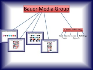 Bauer Media Group

H Bauer Publishing
Food Special Interest
TV Listings
Puzzles
Women’s

 