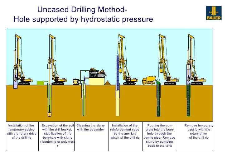 Big Dog Drilling Rigs Big Dog Drilling Rigs