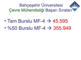 Bahçeşehir Üniversitesi
 Çevre Mühendisliği Başarı Sıraları

• Tam Burslu MF-4  45.595
• %50 Burslu MF-4  355.949
 
