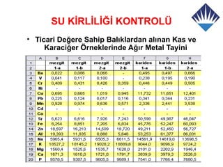 SU KİRLİLİĞİ KONTROLÜ
• Ticari Değere Sahip Balıklardan alınan Kas ve
     Karaciğer Örneklerinde Ağır Metal Tayini
 