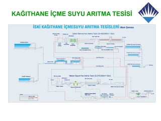 KAĞITHANE İÇME SUYU ARITMA TESİSİ
 