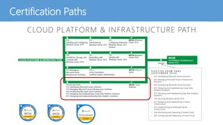 Certification Paths
 
