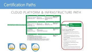 Certification Paths
 