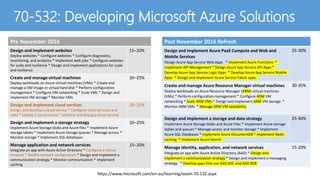 70-532: Developing Microsoft Azure Solutions
Pre November 2016
Design and implement websites
Deploy websites * Configure websites * Configure diagnostics,
monitoring, and analytics * Implement web jobs * Configure websites
for scale and resilience * Design and implement applications for scale
and resilience
15‒20%
Create and manage virtual machines
Deploy workloads on Azure virtual machines (VMs) * Create and
manage a VM image or virtual hard disk * Perform configuration
management * Configure VM networking * Scale VMs * Design and
implement VM storage * Monitor VMs
20‒25%
Design and implement cloud services
Design and develop a cloud service * Configure cloud services and
roles * Deploy a cloud service * Monitor and debug a cloud service
20‒25%
Design and implement a storage strategy
Implement Azure Storage blobs and Azure files * Implement Azure
storage tables * Implement Azure storage queues * Manage access *
Monitor storage * Implement SQL databases
20‒25%
Manage application and network services
Integrate an app with Azure Active Directory * Configure a virtual
network * Modify network configuration * Design and implement a
communication strategy * Monitor communication * Implement
caching
15‒20%
Post November 2016 Refresh
Design and Implement Azure PaaS Compute and Web and
Mobile Services
Design Azure App Service Web Apps * Implement Azure Functions *
Implement API Management * Design Azure App Service API Apps *
Develop Azure App Service Logic Apps * Develop Azure App Service Mobile
Apps * Design and implement Azure Service Fabric apps
25-30%
Create and manage Azure Resource Manager virtual machines
Deploy workloads on Azure Resource Manager (ARM) virtual machines
(VMs) * Perform configuration management * Configure ARM VM
networking * Scale ARM VMs * Design and implement ARM VM storage *
Monitor ARM VMs * Manage ARM VM availability
30-35%
Design and implement a storage and data strategy
Implement Azure Storage blobs and Azure Files * Implement Azure storage
tables and queues * Manage access and monitor storage * Implement
Azure SQL Databases * Implement Azure DocumentDB * Implement Redis
caching * Implement Azure Search
25-30%
Manage identity, application, and network services
Integrate an app with Azure Active Directory (AAD) * Design and
implement a communication strategy * Design and implement a messaging
strategy * Develop apps that use AAD B2C and AAD B2B
15-20%
https://www.microsoft.com/en-au/learning/exam-70-532.aspx
 