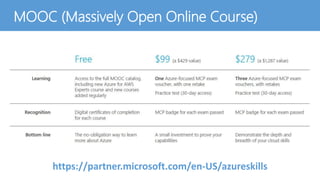 MOOC (Massively Open Online Course)
https://partner.microsoft.com/en-US/azureskills
 