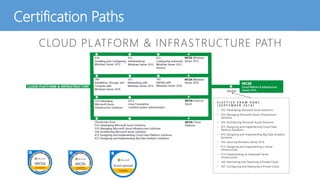 Certification Paths
 