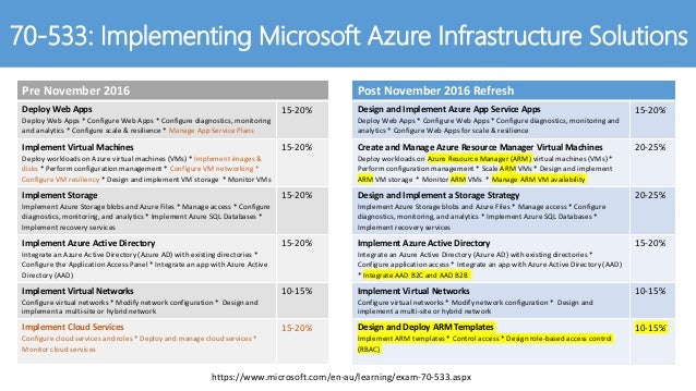 Azure Case Studies Microsoft Templates