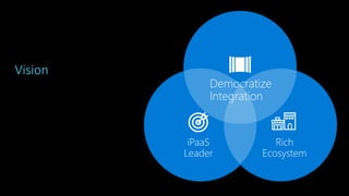 iPaaS
Leader
Rich
Ecosystem
Democratize
Integration
 