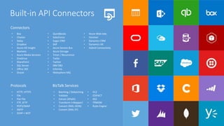 • Box
• Chatter
• Delay
• Dropbox
• Azure HD Insight
• Marketo
• Azure Media Services
• OneDrive
• SharePoint
• SQL Server
• Office 365
• Oracle
• QuickBooks
• SalesForce
• Sugar CRM
• SAP
• Azure Service Bus
• Azure Storage
• Timer / Recurrence
• Twilio
• Twitter
• IBM DB2
• Informix
• Websphere MQ
• Azure Web Jobs
• Yammer
• Dynamics CRM
• Dynamics AX
• Hybrid Connectivity
• HTTP, HTTPS
• File
• Flat File
• FTP, SFTP
• POP3/IMAP
• SMTP
• SOAP + WCF
• Batching / Debatching
• Validate
• Extract (XPath)
• Transform (+Mapper)
• Convert (XML-JSON)
• Convert (XML-FF)
• X12
• EDIFACT
• AS2
• TPMOM
• Rules Engine
Connectors
Protocols BizTalk Services
Built-in API Connectors
 