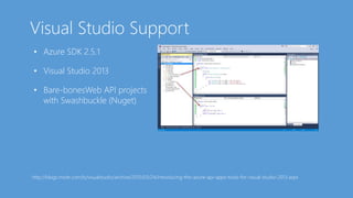• Azure SDK 2.5.1
• Visual Studio 2013
• Bare-bonesWeb API projects
with Swashbuckle (Nuget)
http://blogs.msdn.com/b/visualstudio/archive/2015/03/24/introducing-the-azure-api-apps-tools-for-visual-studio-2013.aspx
 