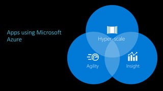 Agility Insight
Hyper-scale
 