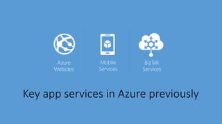 Mobile
Services
Key app services in Azure previously
Azure
Websites
BizTalk
Services
 
