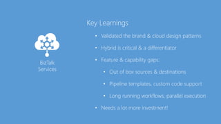 Key Learnings
• Validated the brand & cloud design patterns
• Hybrid is critical & a differentiator
• Feature & capability gaps:
• Out of box sources & destinations
• Pipeline templates, custom code support
• Long running workflows, parallel execution
• Needs a lot more investment!
BizTalk
Services
 