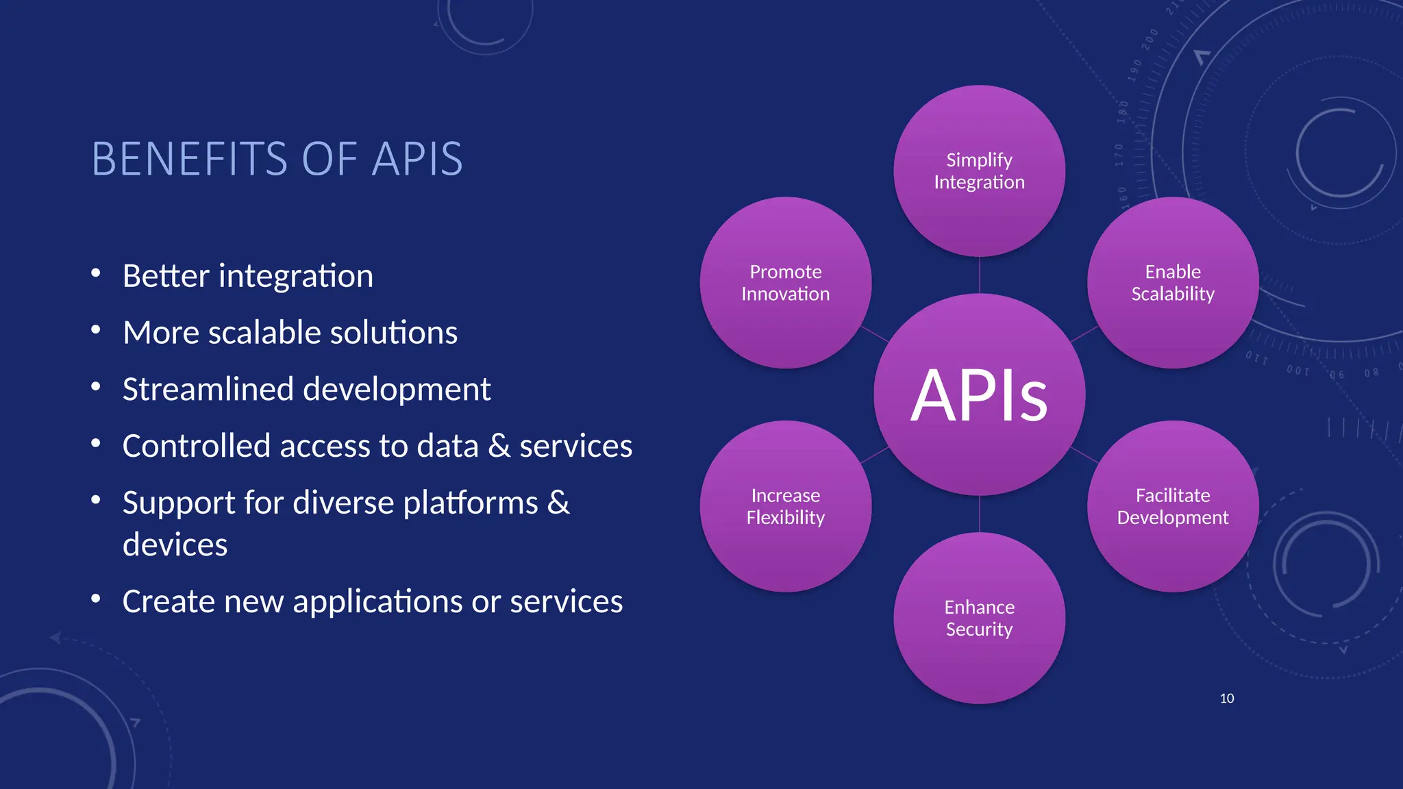10
APIs
Simplify
Integration
Enable
Scalability
Facilitate
Development
Enhance
Security
Increase
Flexibility
Promote
Innovation
BENEFITS OF APIS
• Better integration
• More scalable solutions
• Streamlined development
• Controlled access to data & services
• Support for diverse platforms &
devices
• Create new applications or services
 