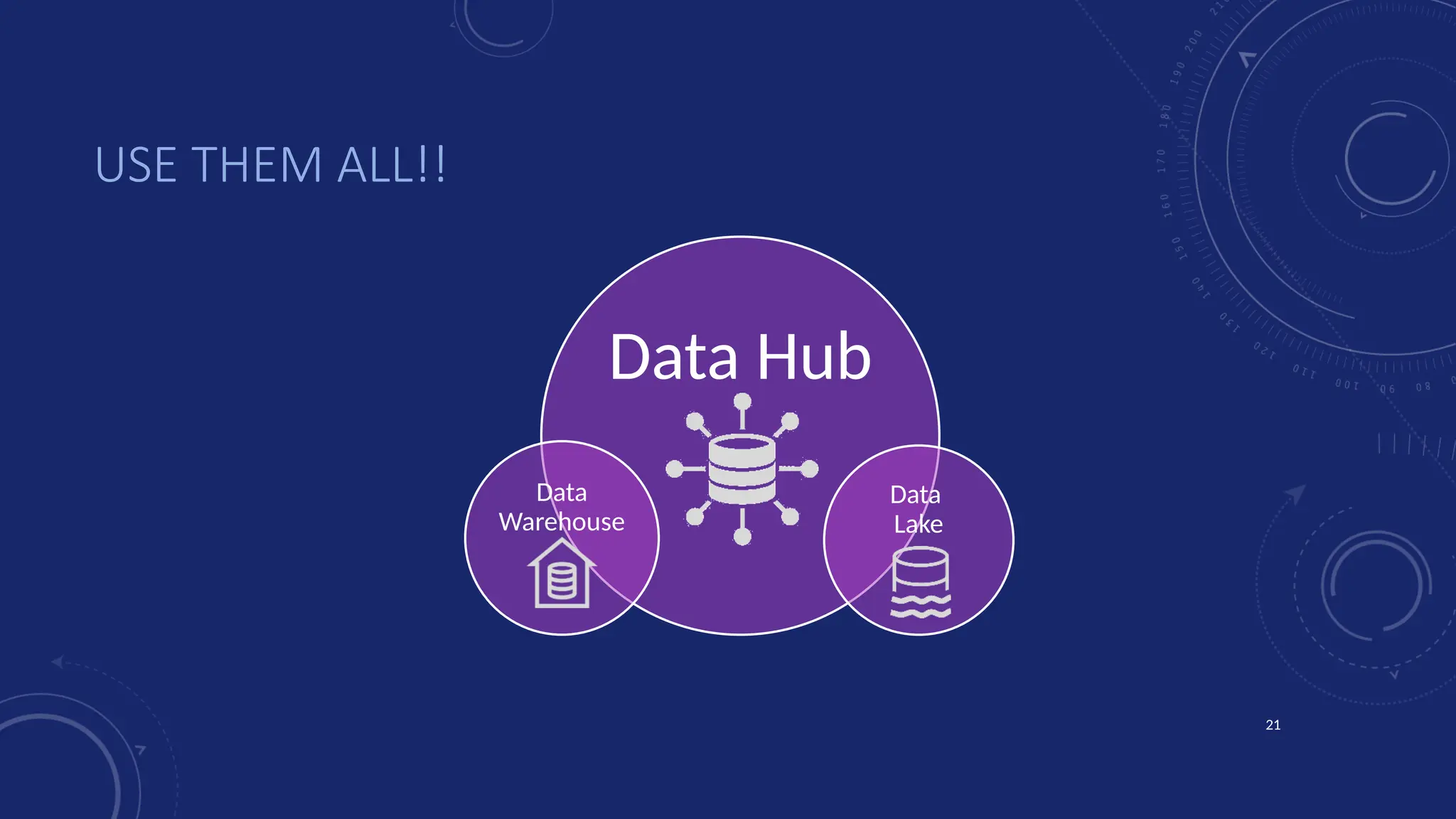 21
USE THEM ALL!!
Data Hub
Data
Warehouse
Data
Lake
 