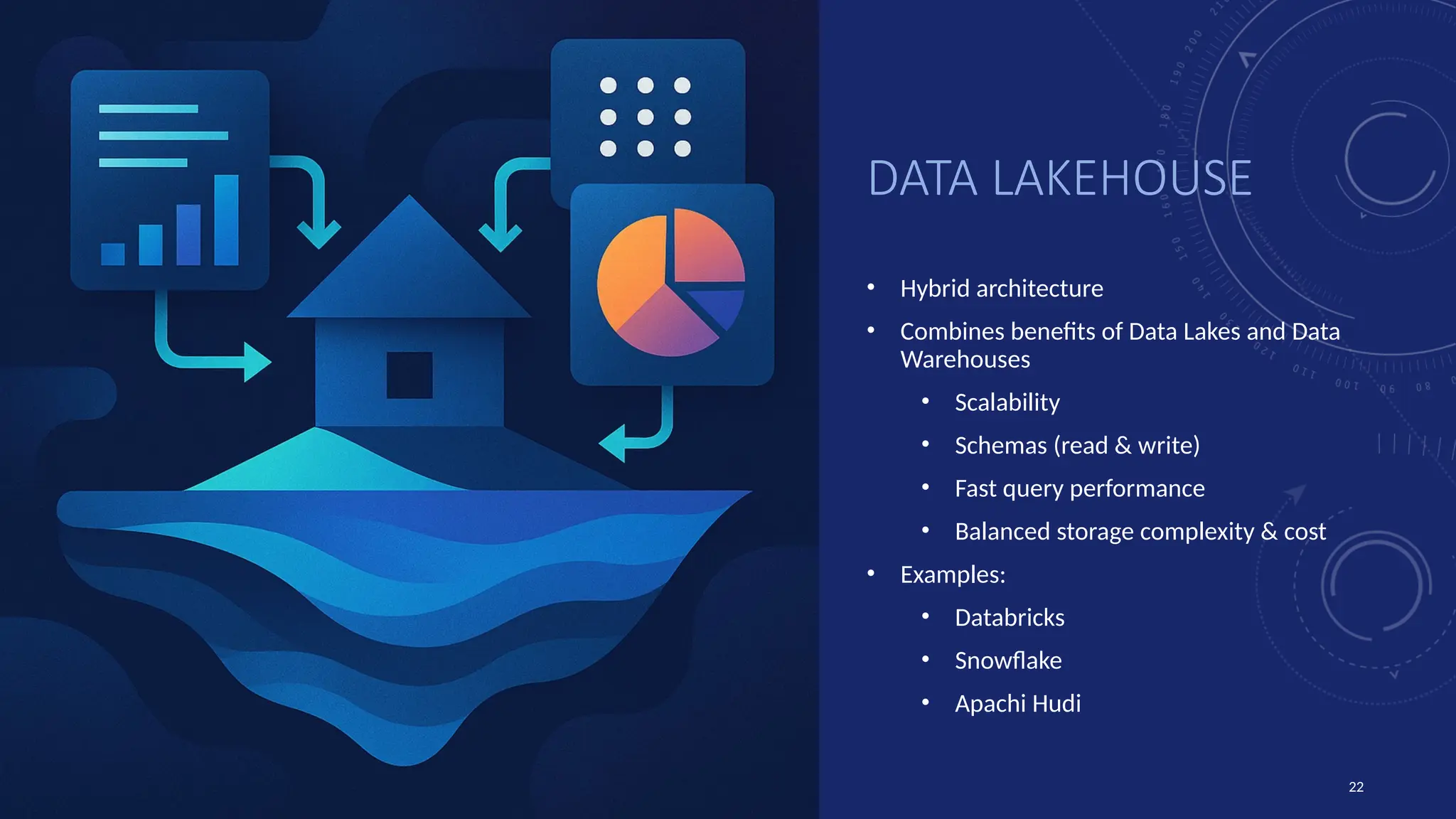 DATA LAKEHOUSE
• Hybrid architecture
• Combines benefits of Data Lakes and Data
Warehouses
• Scalability
• Schemas (read & write)
• Fast query performance
• Balanced storage complexity & cost
• Examples:
• Databricks
• Snowflake
• Apachi Hudi
22
 