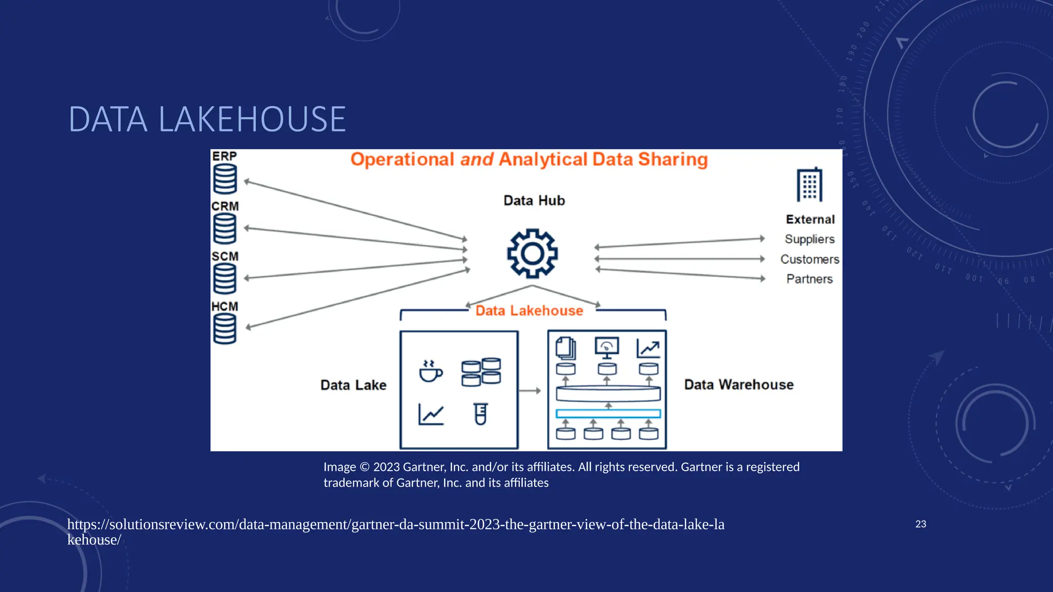 https://solutionsreview.com/data-management/gartner-da-summit-2023-the-gartner-view-of-the-data-lake-la
kehouse/
23
DATA LAKEHOUSE
Image © 2023 Gartner, Inc. and/or its affiliates. All rights reserved. Gartner is a registered
trademark of Gartner, Inc. and its affiliates
 