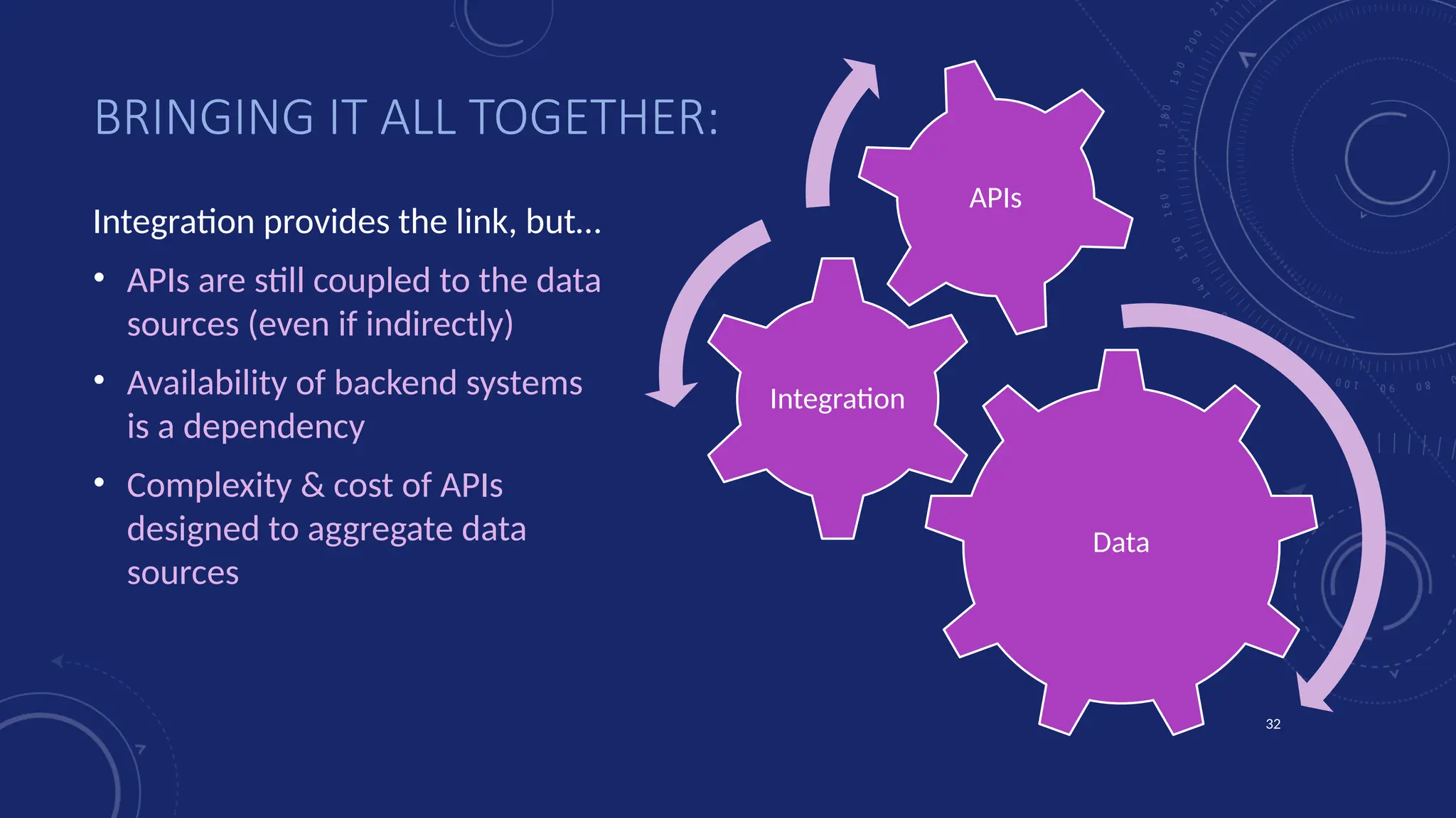 32
BRINGING IT ALL TOGETHER:
Data
Integration
APIs
Integration provides the link, but…
• APIs are still coupled to the data
sources (even if indirectly)
• Availability of backend systems
is a dependency
• Complexity & cost of APIs
designed to aggregate data
sources
 