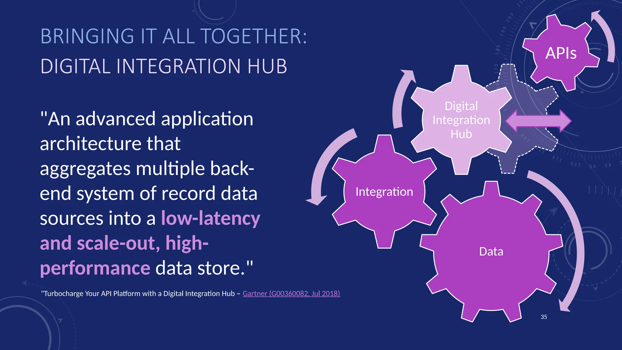 BRINGING IT ALL TOGETHER:
35
Data
Integration
APIs
DIGITAL INTEGRATION HUB
"An advanced application
architecture that
aggregates multiple back-
end system of record data
sources into a low-latency
and scale-out, high-
performance data store."
"Turbocharge Your API Platform with a Digital Integration Hub – Gartner (G00360082, Jul 2018)
Digital
Integration
Hub
 