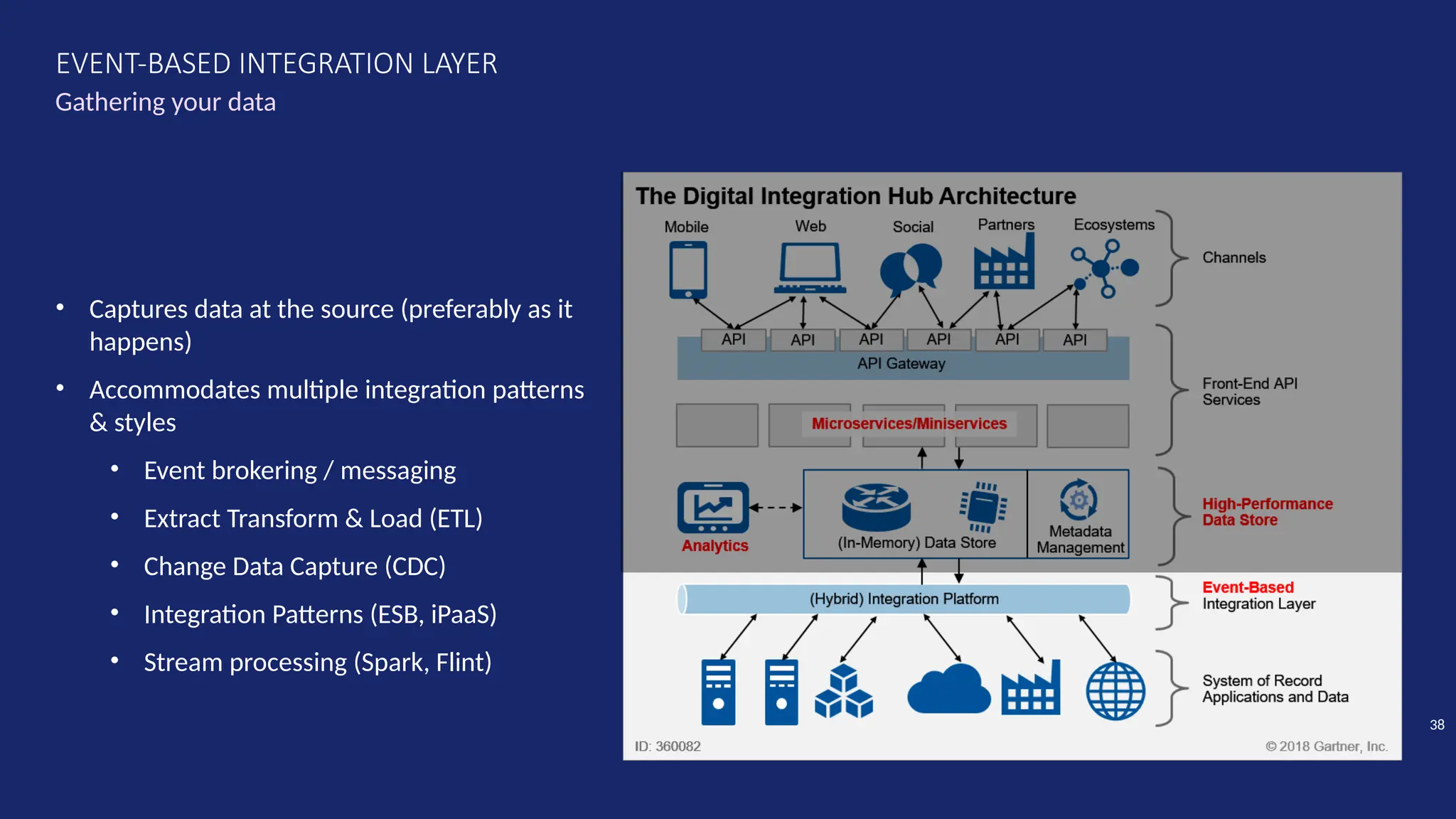 • Captures data at the source (preferably as it
happens)
• Accommodates multiple integration patterns
& styles
• Event brokering / messaging
• Extract Transform & Load (ETL)
• Change Data Capture (CDC)
• Integration Patterns (ESB, iPaaS)
• Stream processing (Spark, Flint)
Gathering your data
EVENT-BASED INTEGRATION LAYER
38
 