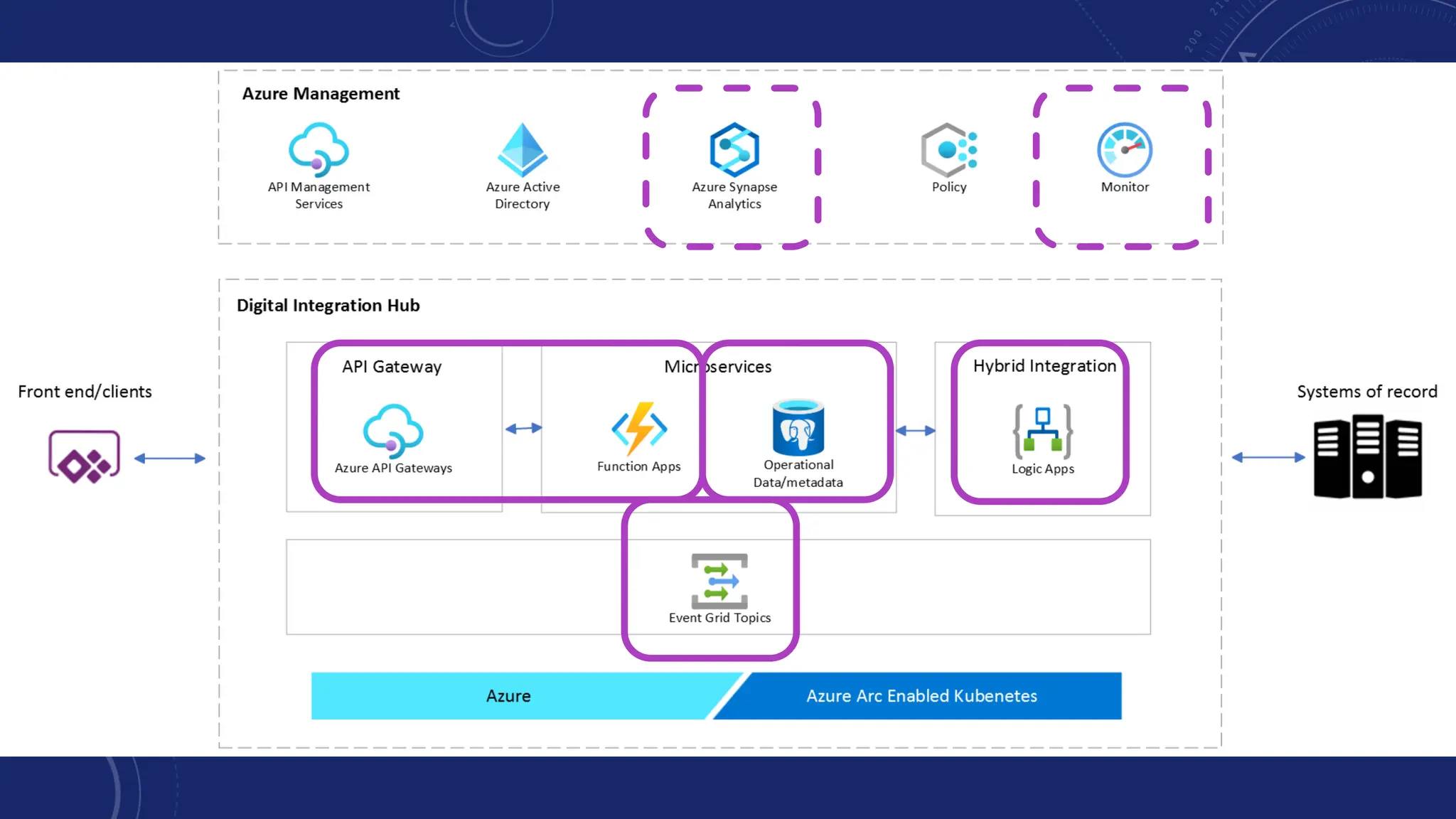 48
AZURE DIH ACCELERATOR
 