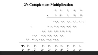 Baugh – Wooley Multiplier for 2's compliment multiplication | PPTX