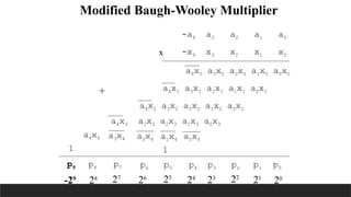Baugh – Wooley Multiplier for 2's compliment multiplication | PPTX