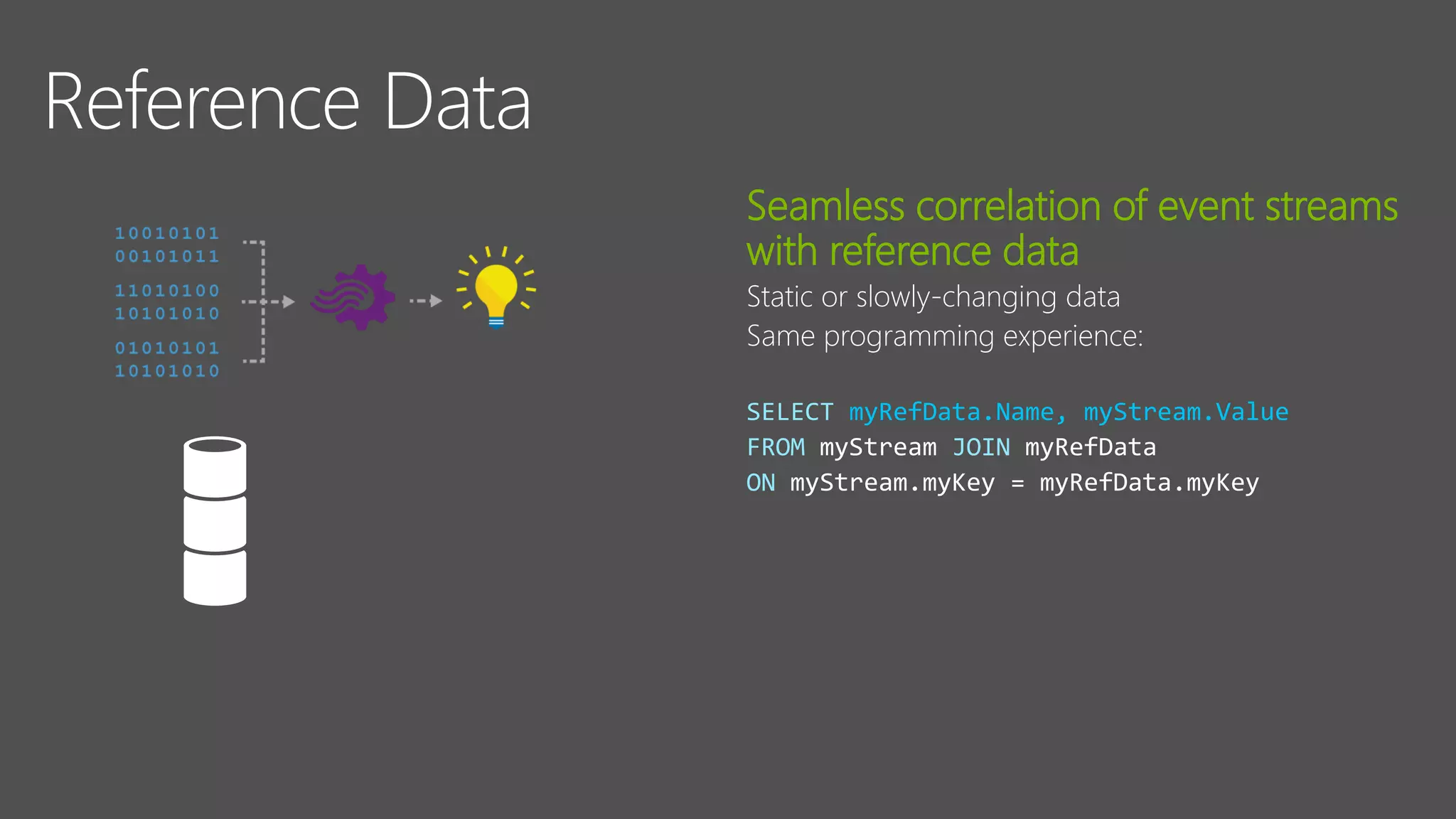Reference Data
Seamless correlation of event streams
with reference data
Static or slowly-changing data
Same programming experience:
SELECT myRefData.Name, myStream.Value
FROM JOIN
ON
 