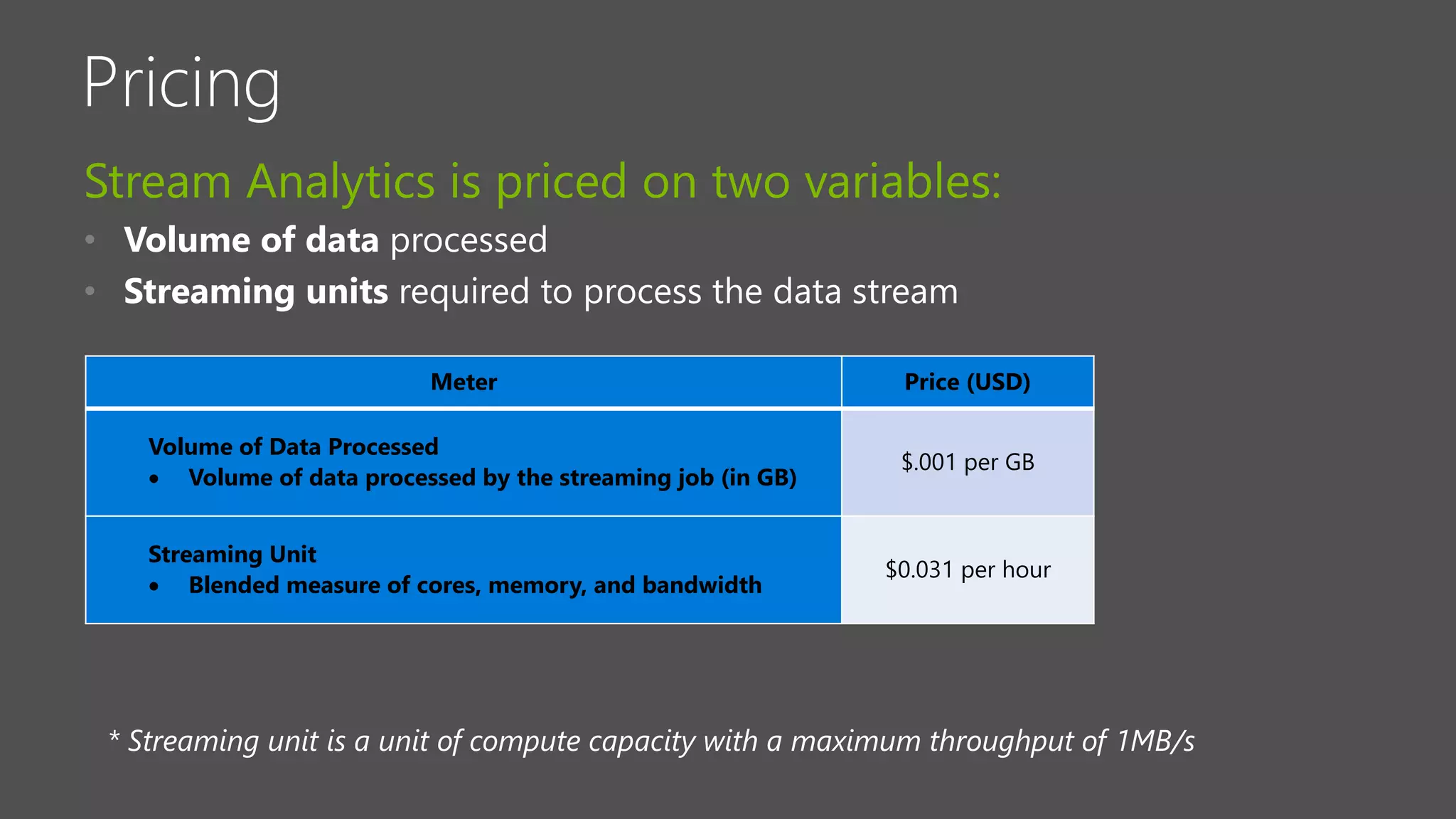 Stream Analytics is priced on two variables:
• Volume of data processed
• Streaming units required to process the data stream
Meter Price (USD)
Volume of Data Processed
 Volume of data processed by the streaming job (in GB)
$.001 per GB
Streaming Unit
 Blended measure of cores, memory, and bandwidth
$0.031 per hour
* Streaming unit is a unit of compute capacity with a maximum throughput of 1MB/s
 