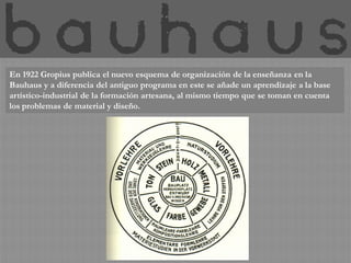 En 1922 Gropius publica el nuevo esquema de organización de la enseñanza en la
Bauhaus y a diferencia del antiguo programa en este se añade un aprendizaje a la base
artístico-industrial de la formación artesana, al mismo tiempo que se toman en cuenta
los problemas de material y diseño.
 
