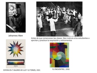 Johannes Itten
ESFERA EN 7 VALORES DE LUZ Y 12 TONOS, 1921 EL ENCUENTRO , 1916
Antes de que comenzaran las clases, Itten instruía a los estudiantes a
ejercitar y practicar la respiración y estiramientos
 