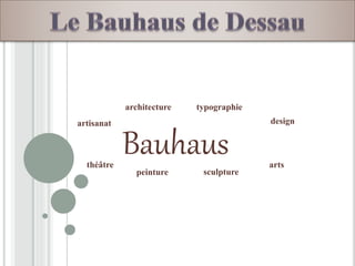 Bauhaus
peinture sculpture
arts
design
typographiearchitecture
artisanat
théâtre
 