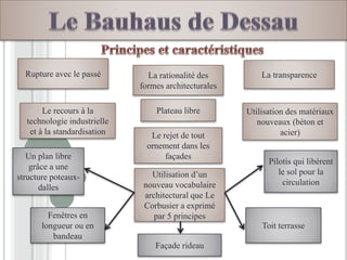 Rupture avec le passé
Utilisation d’un
nouveau vocabulaire
architectural que Le
Corbusier a exprimé
par 5 principes
Plateau libre
La rationalité des
formes architecturales
Le rejet de tout
ornement dans les
façades
Utilisation des matériaux
nouveaux (béton et
acier)
Le recours à la
technologie industrielle
et à la standardisation
La transparence
Façade rideau
Un plan libre
grâce a une
structure poteaux-
dalles
Fenêtres en
longueur ou en
bandeau
Pilotis qui libèrent
le sol pour la
circulation
Toit terrasse
 