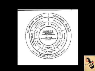 1928Alexander Fleming descubre la penicilina.