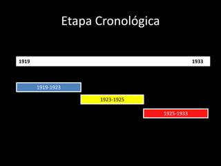 La Bauhaus no tuvo un departamento de Arquitectura en los primeros años de su existencia.