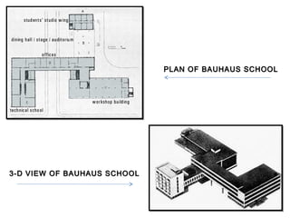 PLAN OF BAUHAUS SCHOOLPLAN OF BAUHAUS SCHOOL
3-D VIEW OF BAUHAUS SCHOOL3-D VIEW OF BAUHAUS SCHOOL
 