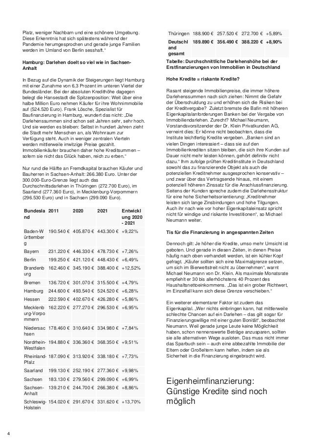 Platz, weniger Nachbarn und eine schönere Umgebung.
Diese Erkenntnis hat sich spätestens während der
Pandemie herumgesprochen und gerade junge Familien
werden im Umland von Berlin sesshaft.“
Hamburg: Darlehen doelt so viel wie in Sachsen-
Anhalt
In Bezug auf die Dynamik der Steigerungen liegt Hamburg
mit einer Zunahme von 6,3 Prozent im unteren Viertel der
Bundesländer. Bei der absoluten Kredithöhe dagegen
belegt die Hansestadt die Spitzenposition: Weit über eine
halbe Million Euro nehmen Käufer für ihre Wohnimmobilie
auf (524.520 Euro). Frank Lösche, Spezialist für
Baufinanzierung in Hamburg, wundert das nicht: „Die
Darlehenssummen sind schon seit Jahren sehr, sehr hoch.
Und sie werden es bleiben: Selbst in hundert Jahren zieht
die Stadt mehr Menschen an, als Wohnraum zur
Verfügung steht. Auch in weniger zentralen Vierteln
werden mittlerweile irrwitzige Preise gezahlt.
Immobilienkäufer brauchen daher hohe Kreditsummen –
sofern sie nicht das Glück haben, reich zu erben.“
Nur rund die Hälfte an Fremdkapital brauchen Käufer und
Bauherren in Sachsen-Anhalt: 266.380 Euro. Unter der
300.000-Euro-Grenze liegt auch das
Durchschnittsdarlehen in Thüringen (272.700 Euro), im
Saarland (277.360 Euro), in Mecklenburg-Vorpommern
(296.530 Euro) und in Sachsen (299.090 Euro).
Bundesla
nd
2011 2020 2021 Entwickl
ung 2020
- 2021
Baden-W
ürttember
g
190.540 € 405.870 € 443.300 € +9,22%
Bayern 231.220 € 446.330 € 478.730 € +7,26%
Berlin 199.250 € 421.120 € 448.430 € +6,49%
Brandenb
urg
162.460 € 345.190 € 388.400 € +12,52%
Bremen 136.720 € 301.070 € 315.500 € +4,79%
Hamburg 244.600 € 493.540 € 524.520 € +6,28%
Hessen 222.590 € 402.670 € 426.280 € +5,86%
Mecklenb
urg-Vorpo
mmern
162.220 € 277.270 € 296.530 € +6,95%
Niedersac
hsen
178.460 € 310.640 € 334.980 € +7,84%
Nordrhein-
Westfalen
194.880 € 336.360 € 368.350 € +9,51%
Rheinland-
Pfalz
187.090 € 313.920 € 338.180 € +7,73%
Saarland 199.130 € 252.190 € 277.360 € +9,98%
Sachsen 183.130 € 279.560 € 299.090 € +6,99%
Sachsen-
Anhalt
139.210 € 244.700 € 266.380 € +8,86%
Schleswig-
Holstein
154.020 € 291.670 € 331.620 € +13,70%
Thüringen 188.900 € 257.520 € 272.700 € +5,89%
Deutschl
and
gesamt
189.890 € 356.490 € 388.220 € +8,90%
Tabelle: Durchschnittliche Darlehenshöhe bei der
Erstfinanzierungen von Immobilien in Deutschland
Hohe Kredite = riskante Kredite?
Rasant steigende Immobilienpreise, die immer höhere
Darlehenssummen nach sich ziehen: Nimmt die Gefahr
der Überschuldung zu und erhöhen sich die Risiken bei
der Kreditvergabe? Zuletzt bremste die Bafin mit höheren
Eigenkapitalanforderungen Banken bei der Vergabe von
Immobiliendarlehen. Zurecht? Michael Neumann,
Vorstandsvorsitzender der Dr. Klein Privatkunden AG,
verneint dies: Er könne nicht beobachten, dass die
Institute leichtfertig Kredite vergeben. „Banken sind an
vielen Dingen interessiert – dass sie auf den
Immobilienkrediten sitzen bleiben, die sich ihre Kunden auf
Dauer nicht mehr leisten können, gehört definitiv nicht
dazu.“ Ihm zufolge prüften Kreditinstitute in Deutschland
sowohl das zu finanzierende Objekt als auch die
potenziellen Kreditnehmer ausgesprochen konservativ –
und zwar über das Vertragsende hinaus, mit einem
potenziell höheren Zinssatz für die Anschlussfinanzierung.
Seitens der Kunden spreche zudem die Darlehensstruktur
für eine hohe Sicherheitsorientierung: „Kreditnehmer
leisten sich lange Zinsbindungen und hohe Tilgungen.
Auch ihr nach wie vor hoher Eigenkapitaleinsatz spricht
nicht für windige und riskante Investitionen“, so Michael
Neumann weiter.
Tis für die Finanzierung in angespannten Zeiten
Dennoch gilt: Je höher die Kredite, umso mehr Umsicht ist
geboten. Und gerade in diesen Zeiten, in denen Preise
häufig nach oben verhandelt werden, ist ein kühler Kopf
gefragt. „Käufer sollten sich eine Maximalgrenze setzen,
um sich im Bierwettstreit nicht zu übernehmen“, warnt
Michael Neumann von Dr. Klein. Als maximale Monatsrate
empfiehlt er 30 bis allerhöchstens 40 Prozent des
Haushaltsnettoeinkommens. „Das ist ein grober Richtwert,
im Einzelfall kann sich diese Grenze verschieben.“
Ein weiterer elementarer Faktor ist zudem das
Eigenkapital. „Wer nichts einbringen kann, hat mittlerweile
schlechte Chancen auf ein Darlehen – das gilt sogar für
Finanzierungswillige mit einer guten Bonität“, beobachtet
Neumann. Weil gerade junge Leute keine Möglichkeit
haben, schon nennenswerte Beträge anzusparen, sollten
sie alle alternativen Wege ausloten. Das muss nicht immer
das Sparbuch sein – auch eine abbezahlte Immobilie der
Eltern oder Großeltern kann helfen, indem sie als
Sicherheit in die Finanzierung eingebracht wird.
Eigenheimfinanzierung:
Günstige Kredite sind noch
möglich
4
 