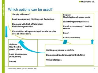8
www.oeko.de
Which options can be used?
Deficits:
New flexible
power plants
Load Management
(Reduction)
Import
Surplus:
Flexibilization of power plants
Load Management (Increase)
Use of „excess energy“ in other
sectors
Export
RES-E curtailment
Supply = Demand:
Load Management (Shifting and Reduction)
Storages with high efficiencies;
Flexible cogeneration
Competition with present options via variable
cost or efficiencies
Shifting surpluses to deficits
Storage and load management (shifting)
Virtual storages
Leonardo Energy Webinar | 17.03.2015 | Bauknecht, Ritter
 
