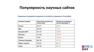 Популярность научных сайтов
 