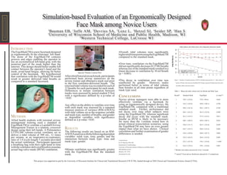 Simulation-based Evaluation of an Ergonomically Designed
                                            Face Mask among Novice Users
                                      1
                                          Bauman EB, 1Joffe AM, 2 Devries SA, 2 Lenz L, 1Hetzel SJ, 1Seider SP, 1Han S
                                      1
                                          University of Wisconsin School of Medicine and Public Health, Madison, WI
                                                           2
                                                             Wester n Technical College, LaCrosse WI

INTRODUCTION
The ErgoMaskTM is a new facemask designed                                                                                  •Overall, tidal volumes were signiﬁcantly
to ergonomically ﬁt the clinicians’ left hand.                                                                             higher at all time points using the ErgoMaskTM
The dome of the ErgoMaskTM contains                                                                                        compared to the standard mask.
grooves and edges enabling the operator to
use an asymmetrical left-hand grip, with the
posterior part of the mask higher than the                                                                                 •Over time, ventilation via the ErgoMaskTM
anterior. This design should better enable full                                                                            did not signiﬁcantly decrease (0.13 Ml/breath)
contact between the operator’s hand and the                                                                                whereas use of the standard mask resulted in a
mask, avoid hand fatigue, allowing for better                                                                              linear decrease in ventilation by 10 ml/breath
                                                                          Special Thanks Lenora Parr                       (p < 0.001).
control of the facemask. We hypothesized
that ventilation with the ErgoMaskTM would                After a brief tutorial on each mask, participants
result in greater delivered tidal breaths as              performed basic airway maneuvers on the
compared to a standard facemask.                          airway trainer and obtained a mask seal prior                    •This decay in ventilation over time was                           Figure 1: Summary of repeated measures ANOVA with ﬁtted regression lines: Y = tidal volume; X =

                                                          to the ﬁrst ventilator-delivered breath. The                     unaffected by gender. However, males                                 number of breaths; Dots represent ErgoMaskTM; Triangles represent Standard mask; Red repre-

                                                          returned tidal volume was recorded for each of                   performed better in terms of tidal volume                            sent Males; Black represents Females.

                                                          12 breaths for each participant for each mask.                   than females at all time points regardless of
                                                          Differences in minute ventilation between                        mask type used.                                                    Table 1: Mean (sd) tidal volume (mL) by Breath and Mask Type
                                                          masks were assessed by paired student T-Test
                                                          with a signiﬁcance deﬁned by a p-value of                        CONCLUSIONS                                                        Breath*        Standard Mask                   ErgoMask                        p-value**
                                                          <0.05.                                                           Novice airway managers were able to more                             1            330.3 (124.8)                   376.9 (98.6)                    0.682
                                                                                                                           effectively ventilate via a facemask by
                                                                                                                                                                                                2            316.5 (136.4)                   369.0 (104.1)                   0.594
                                                          Any effect on the ability to ventilate over time                 using an ergonomically designed device, the
                                                          with each mask was assessed by a repeated                        ErgoMaskTM, compared with a traditional                              3            304.2 (141.9)                   364.1 (105.7)                   0.369
                                                          measure analysis of variance (RM-ANOVA)                          standard mask. Further, performance did
                                                          with tidal volume set as the response variable                   not decay over time when subjects were                               4            264.1 (163.2)                   361.0 (123.8)                   0.040
                                                          and mask type, number of breaths, and gender                     using the ErgoMaskTM, whereas signiﬁcant
METHODS                                                   as dependent variables with signiﬁcance                          decay did occur with the standard mask.                              5            261.3 (154.7)                   371.9 (114.3)                   0.011

Allied health students with minimal airway                deﬁned as a p-value <0.05.                                       Insofar as BVM is likely to be necessary                             6            260.1 (160.5)                   369.8 (105.7)                   0.023
management training used a standard or                                                                                     for more than the 1-minute tested here in
ErgoMaskTM to ventilate a Laerdal®Airway                                                                                   actual clinical resuscitation scenarios, using                       7            256.8 (151.7)                   363.3 (122.4)                   0.049
Management Trainer in a random, crossover                                                                                  the ErgoMaskTM may have an even greater
design using their left hands. A Pulmonetics              RESULTS                                                          impact than what we have shown. Clinical                             8            243.7 (165.7)                   369.6 (118.2)                   0.005

LTV®1200 volume-cycled ventilator set to                  The following results are based on an RM-                        correlation and further examination of gender
                                                                                                                                                                                                9            234.4 (169.6)                   368.0 (107.7)                   0.005
deliver a tidal volume of 500 mL, 12 times                ANOVA analysis with the following dependent                      differences is needed.
per minute, at an inspiratory-to-expiratory               variables: mask type, time, gender, and the                                                                                           10           218.4 (164.3)                   364.6 (114.4)                   0.003
ratio of 1:4 (cycle-length 5 seconds) provided            interaction between mask type: time and                          Contact Person:
the actual ventilation. Participants squeezed             mask type: gender.                                               Eric B. Bauman, PhD, RN
                                                                                                                                                                                                11           223.3 (167.9)                   370.2 (114.0)                   < 0.001
a breathing bag with their right hand in time                                                                              Department of Anesthesiology
                                                                                                                                                                                                12           216.4 (170.3)                   370.1 (118.8)                   0.001
with the ventilator-delivered breath to simulate                                                                           University of Wisconsin School of Medicine and Public Health
actual bag-valve-mask (BVM) ventilation.                  •Minute ventilation was signiﬁcantly greater                     600 Highland Avenue                                                * Breaths were taken successively every 5 seconds
                                                          with the ErgoMaskTM than the standard                            Madison, WI 53792

                                                          mask.                                                            ebauman@wisc.edu                                                   ** paired T-Tests and are Bonferroni adjusted for 12 comparisons



                     This project was supported in part by the University of Wisconsin Institute for Clinical and Translational Research (UW ICTR), funded through an NIH Clinical and Translational Science Award (CTSA),
 
