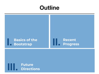 Outline
Basics of the
Bootstrap II.
I. Recent
Progress
III. Future
Directions
 