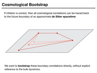Cosmological Bootstrap
If inflation is correct, then all cosmological correlations can be traced back
to the future boundary of an approximate de Sitter spacetime:
We want to bootstrap these boundary correlations directly, without explicit
reference to the bulk dynamics.
 